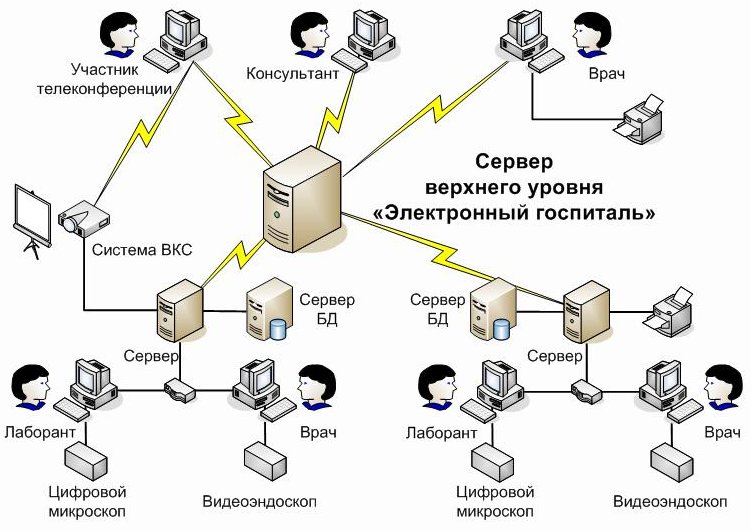 Схема взаимодействия