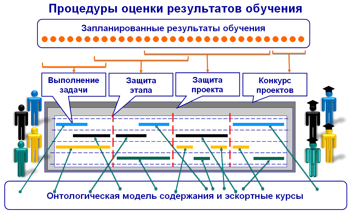 Сайт программы